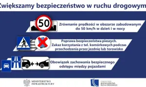 Wskazówki dotyczące prowadzenia pojazdu: ograniczenie prędkości do 50 km/h, zakaz używania telefonu podczas przechodzenia przez jezdnię i zachowanie bezpiecznego odstępu.
